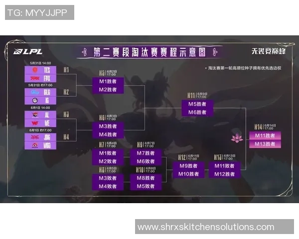 FPX战队在精英赛积分榜中以84分稳居第一位置,展现强劲实力 FPX战队在精英赛积分榜中以84分稳居第一位置,展现强劲实力