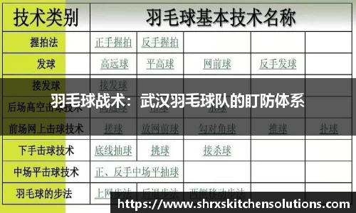 羽毛球战术：武汉羽毛球队的盯防体系